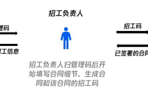 腾讯电子签劳务派遣场景解决方案介绍和优势
