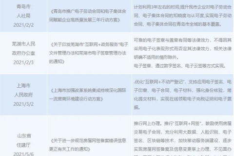 电子签合同真的安全吗？