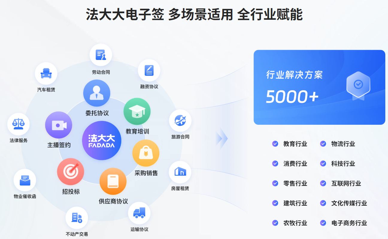 法大大全国核心代理大宇云：链接合规签约生态，为企业送 “签约降本礼包”