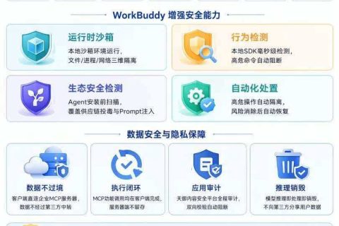 企业 AI 落地先过安全关：腾讯云 WorkBuddy 全链路安全体系实测解读