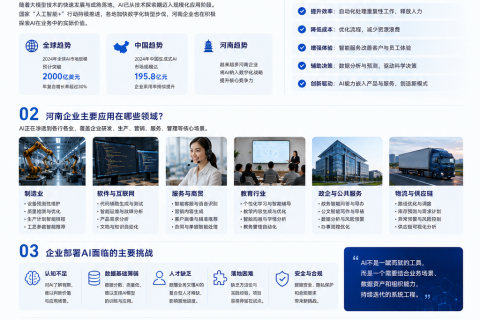 大宇观察｜为什么越来越多河南企业开始部署AI？