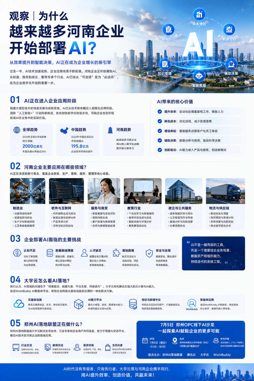 大宇观察|为什么越来越多河南企业开始部署AI?发布时间:2026年7月 作者:大宇云AI研究院 AI,正在进入企业应用的深水区 过去几年,人工智能的发展速度远远超出了很多人的预期。 从大语言模型的快速演进,到智能体(AI Agent)、企业知识库、智能办公等应用不断成熟,AI已经逐渐从实验室走向企业经营管理的一线。 如果说2023年是企业认识AI的一年,那么2024年开始,越来越多企业已经进入AI实践阶段;进入2026年,这种趋势正在进一步加速。 作为长期服务河南企业数字化转型的云服务提供商,我们发现,一个明显的变化正在发生: 越来越多河南企业,不再讨论