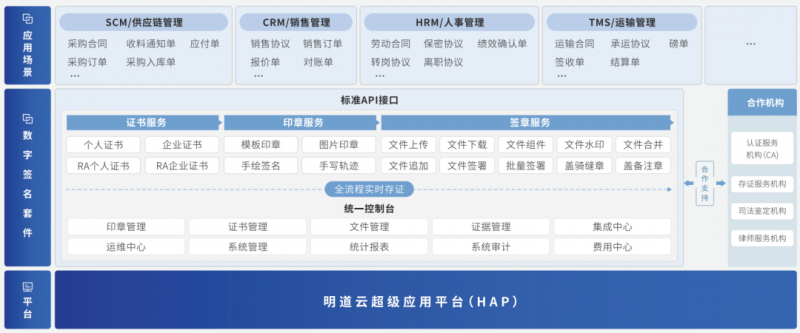 法大大×明道云战略合作：低代码+电子签，重构企业数字化签约新生态