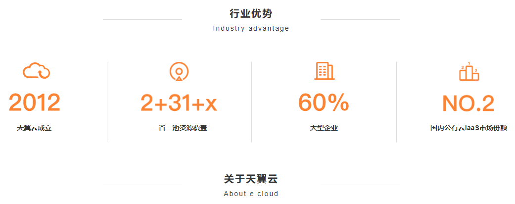 天翼云（湖南节点）销售服务中心 天翼云 · 湖南节点 1